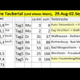 2608F 101 Tauber Statistik